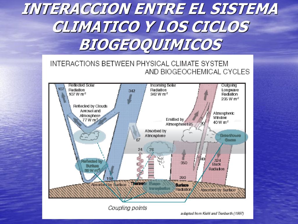 INTERACCION ENTRE LAS ESFERAS INTERACCION OCEANO ATMOSFERA Ppt